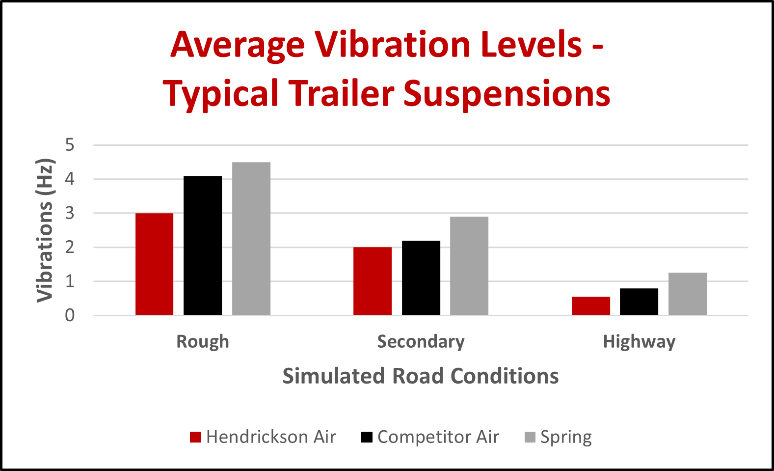 airvsspring1